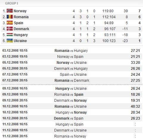 3844-112001-clasament.jpg 3844-112001-clasament.jpg