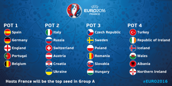 Urne Euro 2016