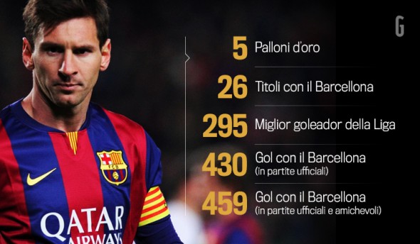 messi