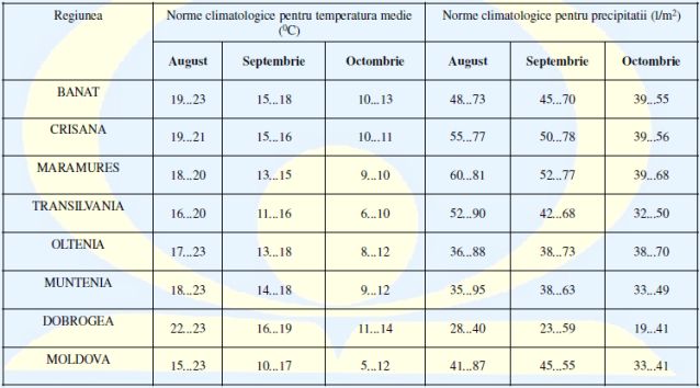 Prognoza Meteo Pe UrmÄƒtoarele Trei Luni Cum Va Fi Vremea PanÄƒ In Octombrie Libertatea